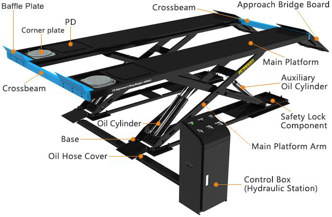 MOT Replacement Scissor Lift 